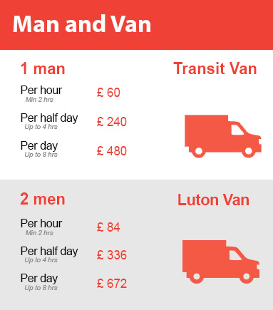 Amazing Prices on Man and Van Services in Welling